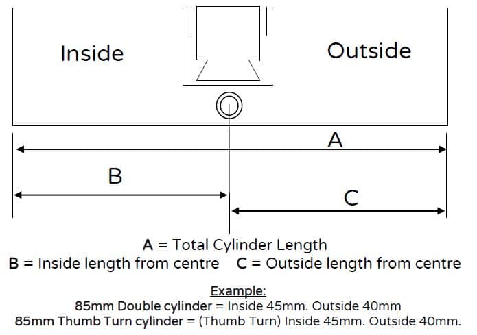 Door Cylinder Measurements & Sizing Guide